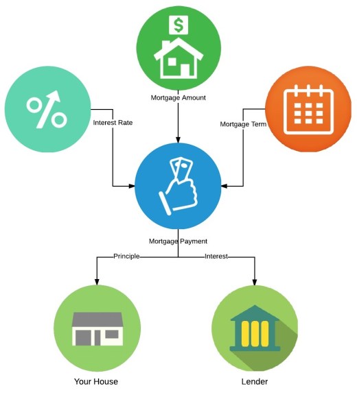 Mortgage - Page 1.jpeg